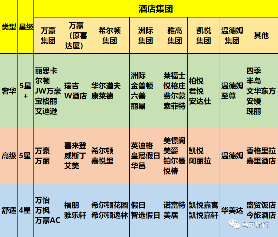 连锁酒店集团旗下品牌列表及星级排序全收录！尊龙凯时人生就是博z6com收藏丨全球各大(图4)