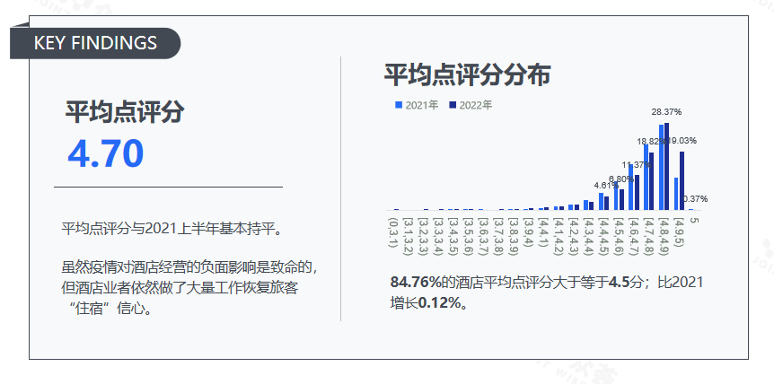 业点评benchmark报告尊龙凯时中国2022年酒店(图4)