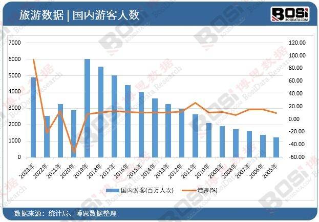 起独特魅力引领旅游新风尚！尊龙凯时中国主题酒店市场崛