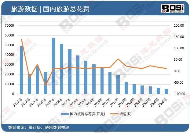 起独特魅力引领旅游新风尚！尊龙凯时中国主题酒店市场崛(图3)