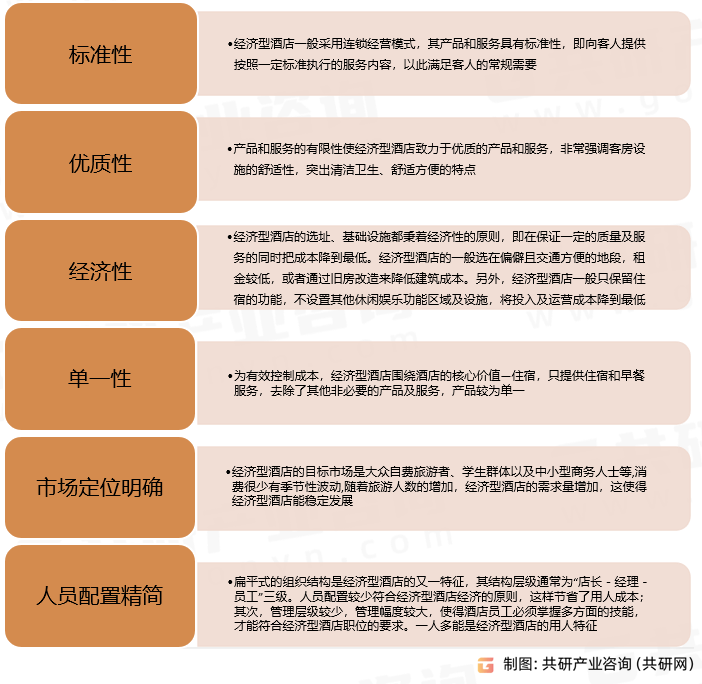 店竞争现状、经济型酒店数量及客房数量统计[图]尊龙凯时ag旗舰厅登陆2023年中