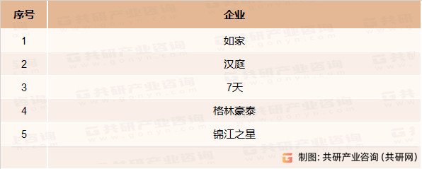 店竞争现状、经济型酒店数量及客房数量统计[图]尊龙凯时ag旗舰厅登陆2023年中国经济型酒(图4)